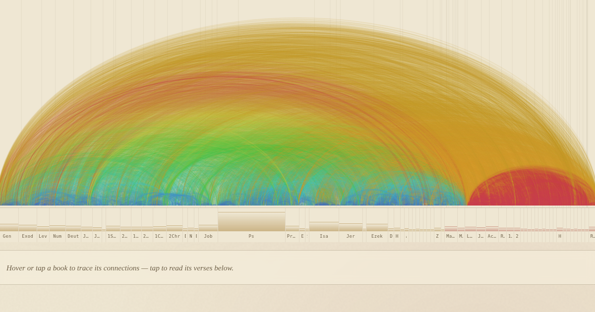 Bible Cross-References — All 344,799 Mapped & Searchable